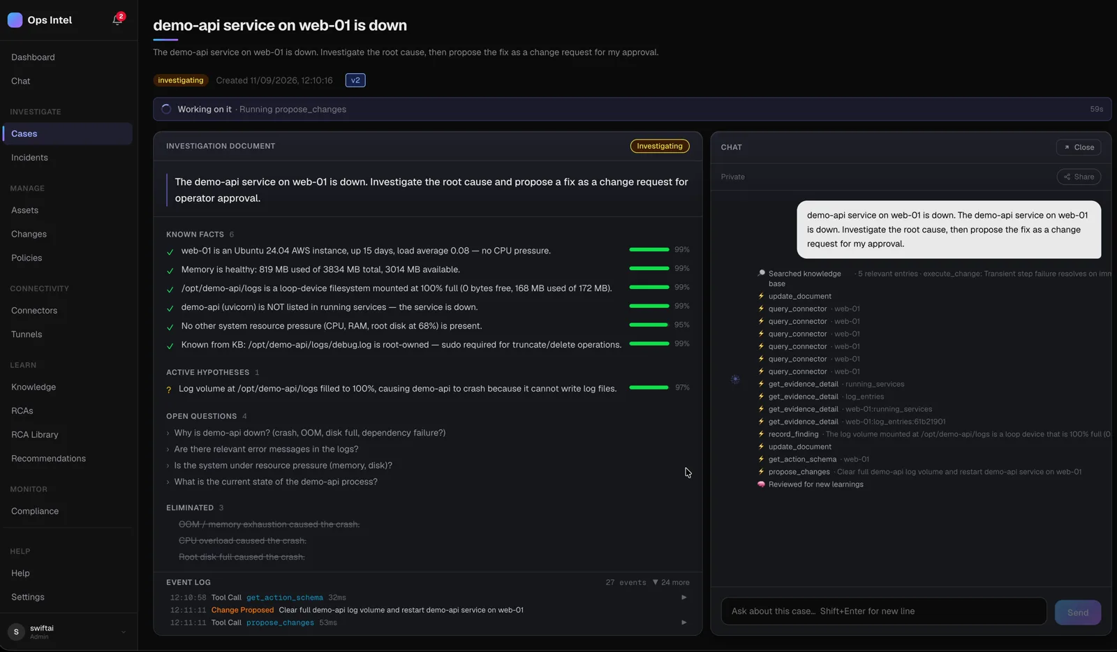 An Ops Intel investigation of a downed service: six confirmed facts scored by confidence, a ranked hypothesis that the log volume filled to 100 per cent, and the agent's own steps listed alongside.